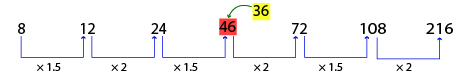 Number Series Test 6 question and answers, Solved Number Series problems, Number Series online test, Number Series tricks, Number Series quiz, Number Series tips